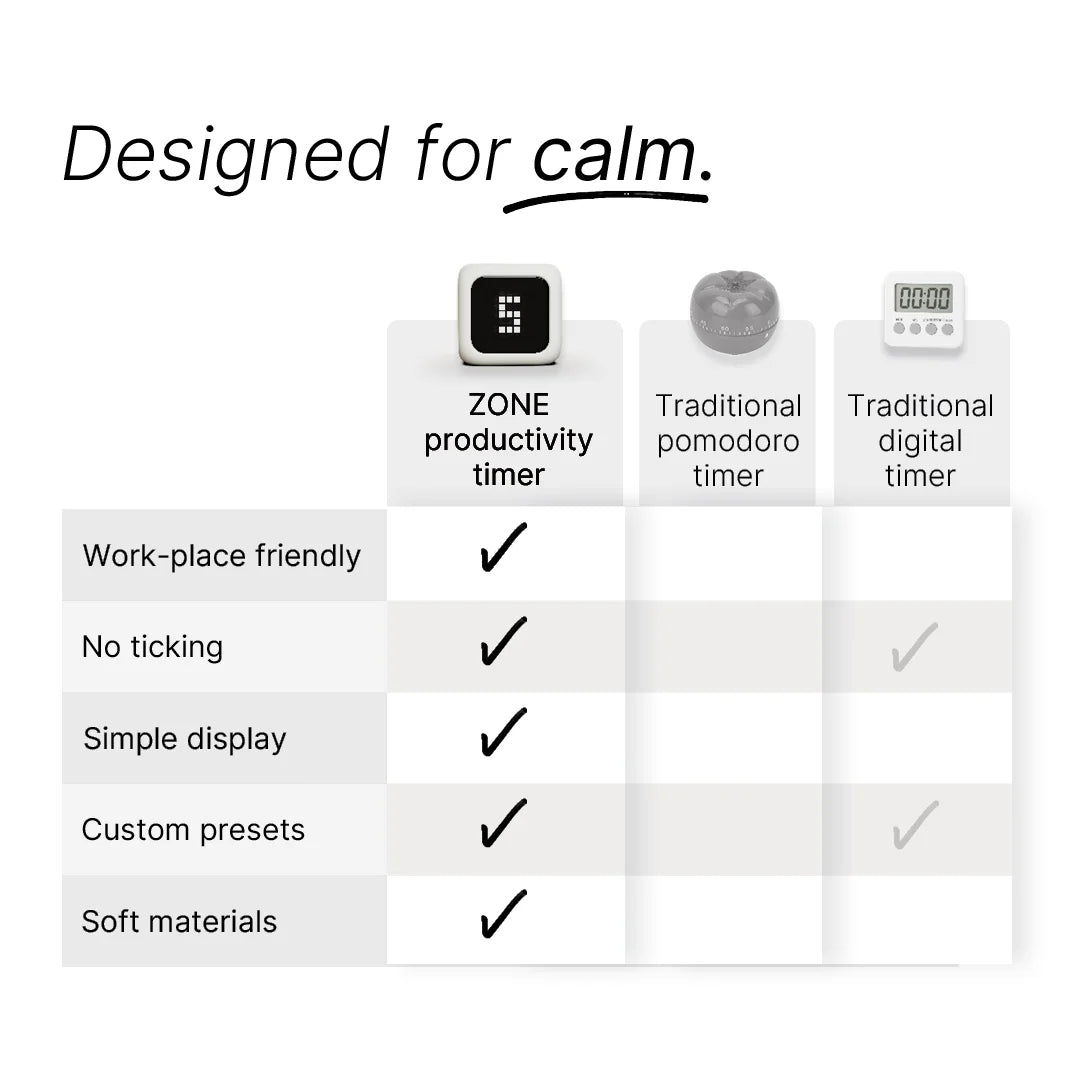 ZONE Productivity Timer